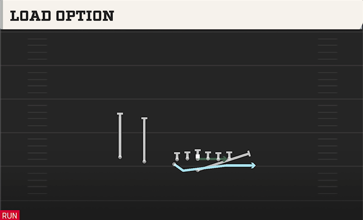 LOAD OPTION play diagram