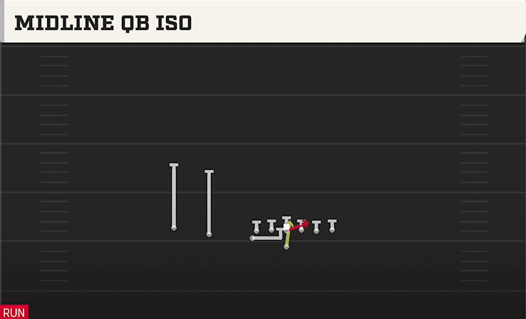 MIDLINE QB ISO play diagram