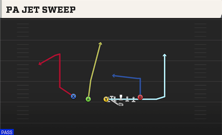 PA JET SWEEP play diagram