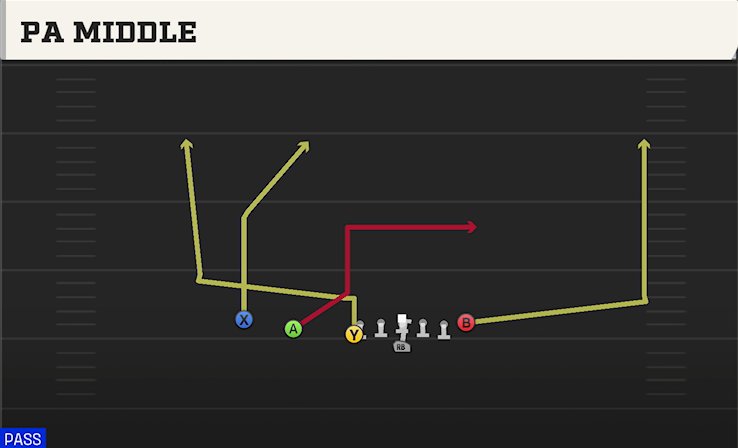 PA MIDDLE play diagram