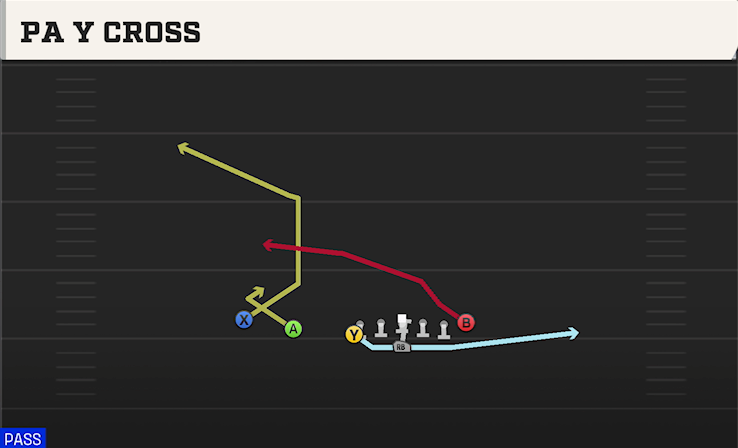 PA Y CROSS play diagram