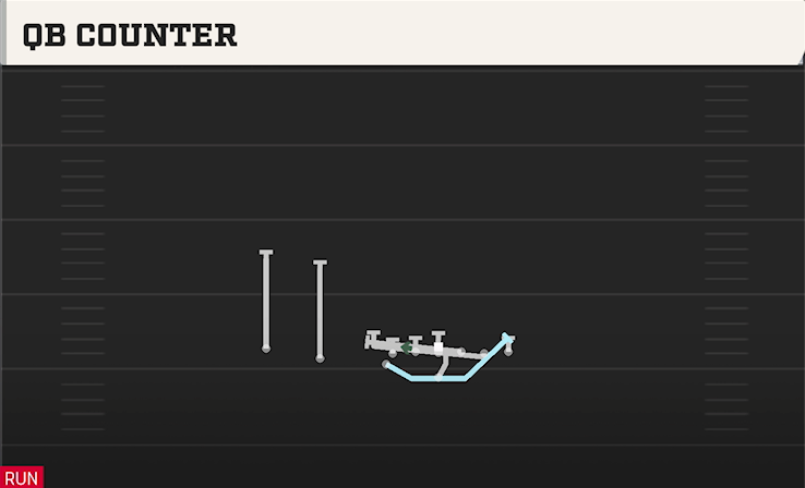 QB COUNTER play diagram
