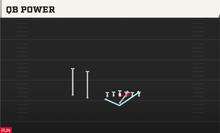 QB POWER play diagram