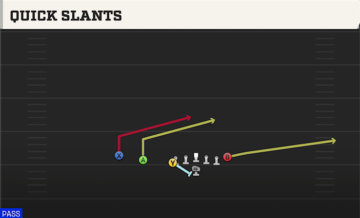 QUICK SLANTS play diagram