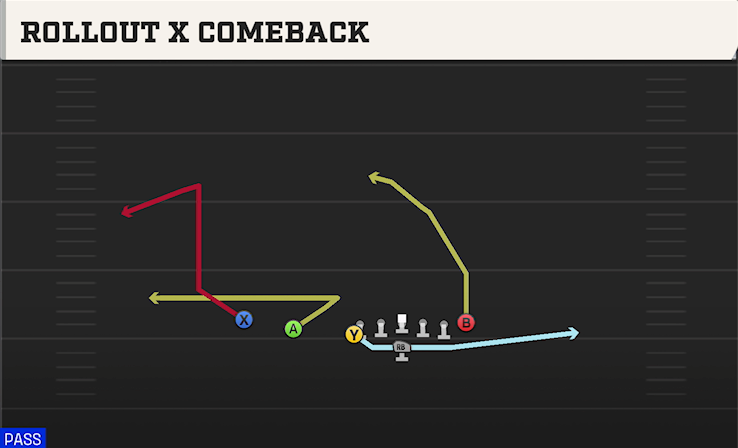 ROLLOUT X COMEBACK play diagram