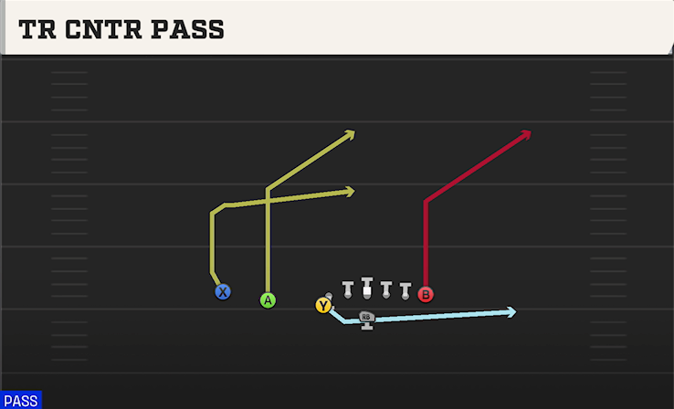 TR CNTR PASS play diagram