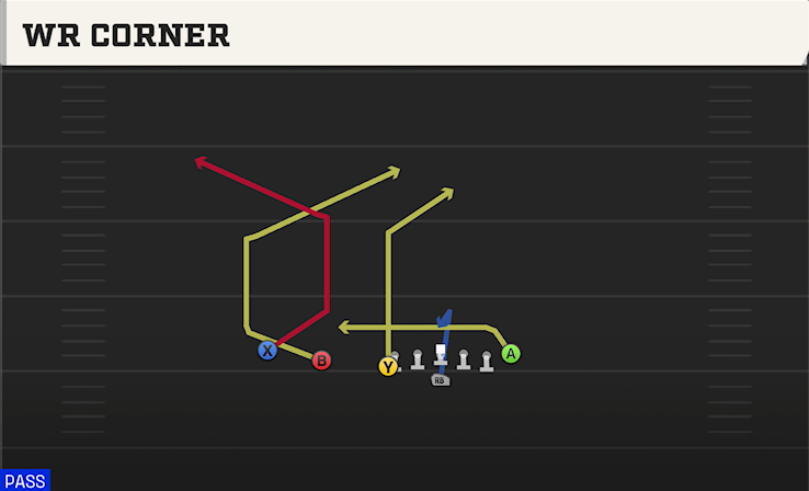 WR CORNER play diagram