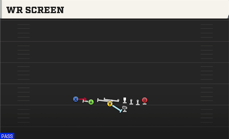 WR SCREEN play diagram