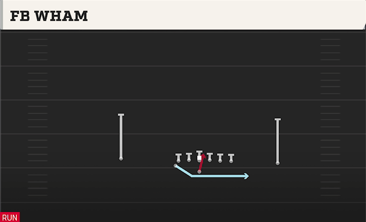 FB WHAM play diagram