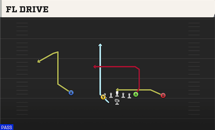 FL DRIVE play diagram