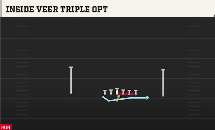 INSIDE VEEER TRIPLE OPT play diagram