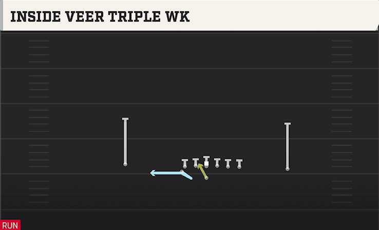 INSIDE VEER TRIPLE WK play diagram