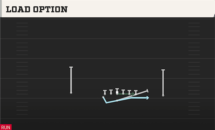 LOAD OPTION play diagram