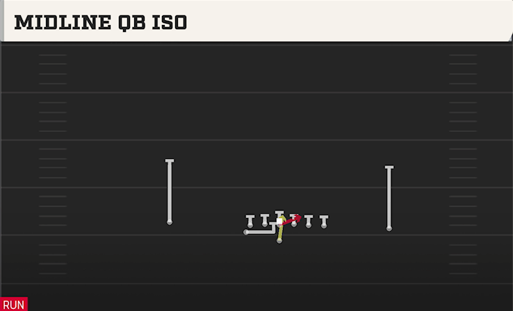 MIDLINE QB ISO play diagram