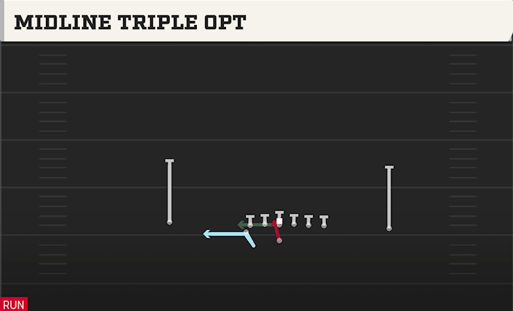MIDLINE TRIPLE OPT play diagram