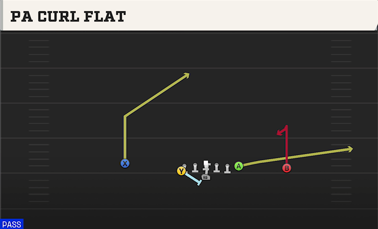 PA CURL FLAT play diagram