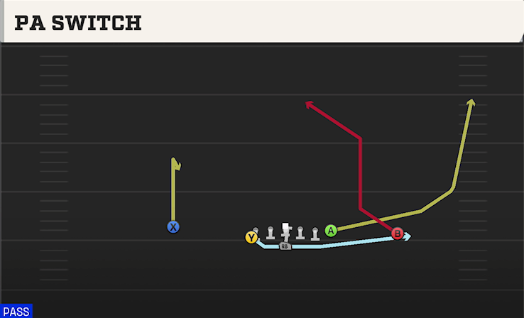 PA SWITCH play diagram