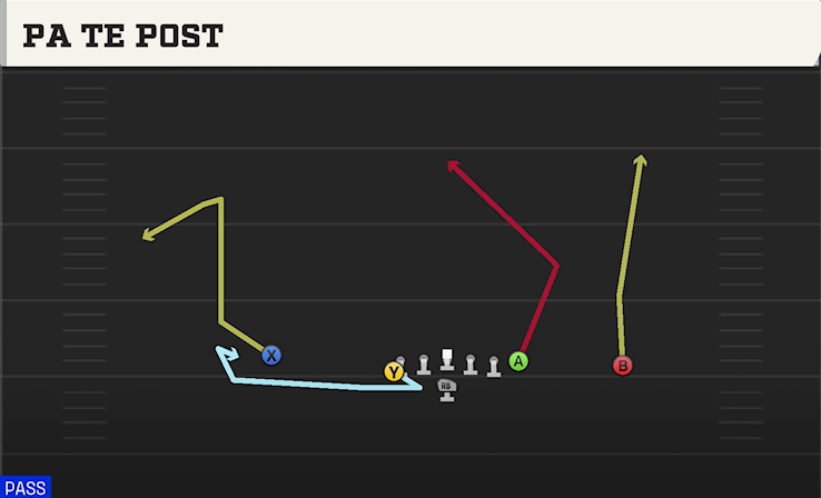 PA TE POST play diagram