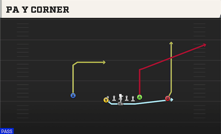 PA Y CORNER play diagram