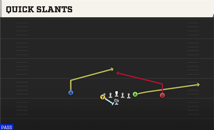 QUICK SLANTS play diagram