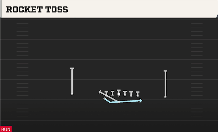 ROCKET TOSS play diagram