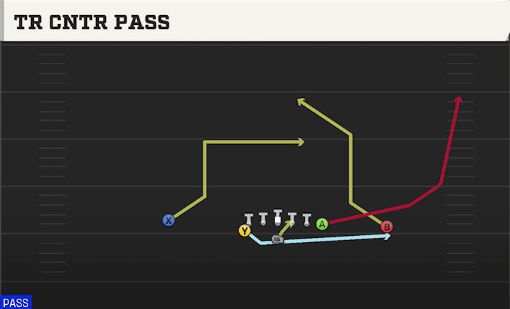 TR CNTR PASS play diagram