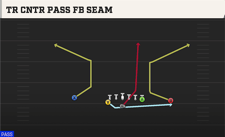 TR CNTR PASS FB SEAM play diagram