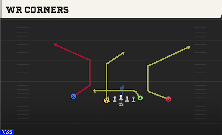 WR CORNERS play diagram