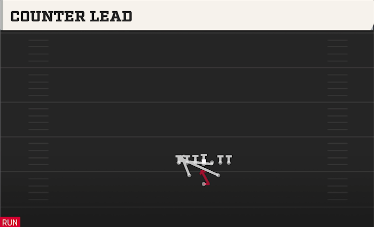 COUNTER LEAD play diagram