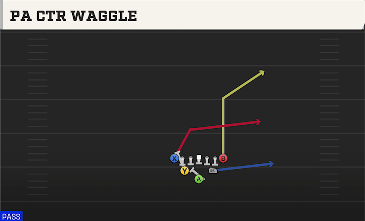 PA CTR WAGGLE play diagram