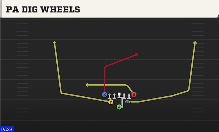 PA DIG WHEELS play diagram