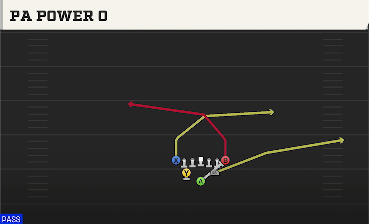 PA POWER O play diagram