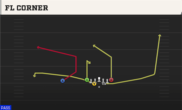 FL CORNER play diagram