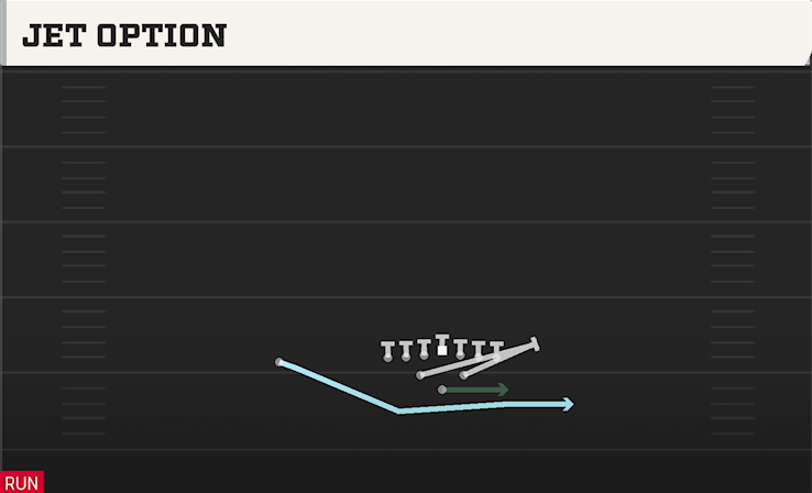 JET OPTION play diagram