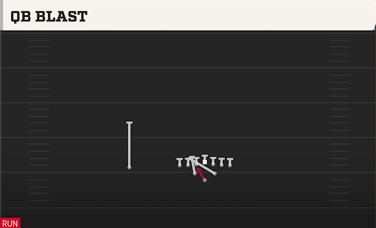 QB BLAST play diagram