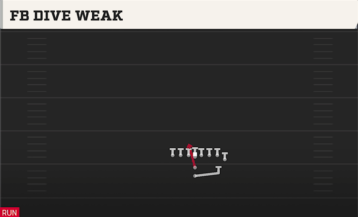 FB DIVE WEAK play diagram