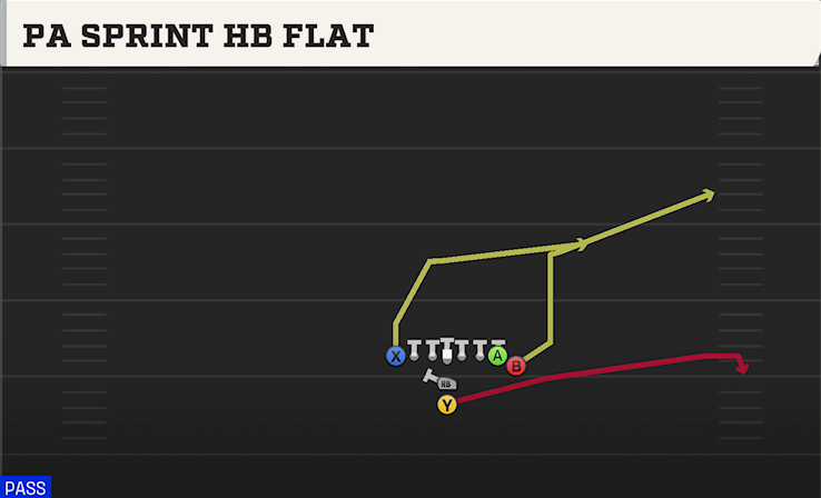PA SPRINT HB FLAT play diagram