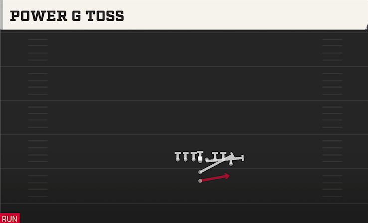 POWER G TOSS play diagram
