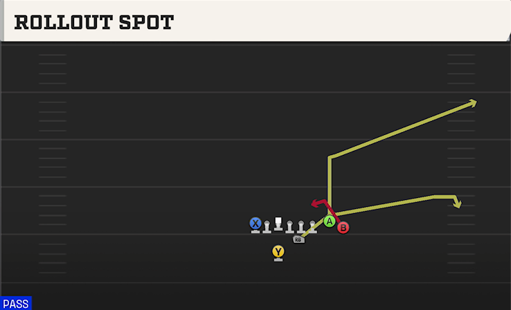 ROLLOUT SPOT play diagram