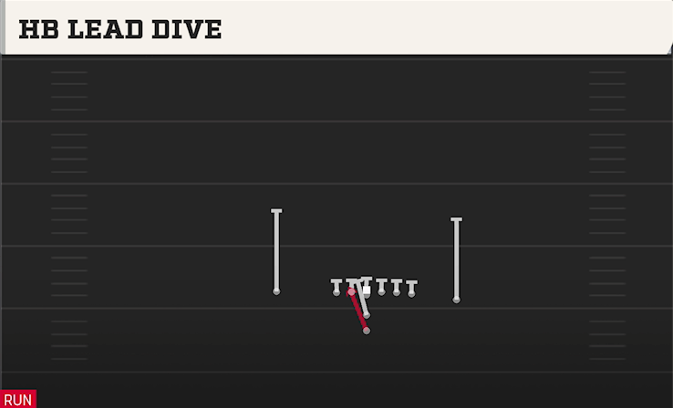 HB LEAD DIVE play diagram