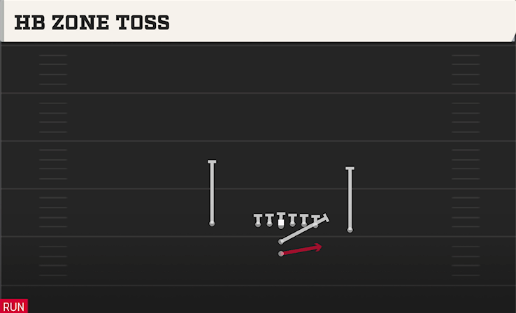 HB ZONE TOSS play diagram