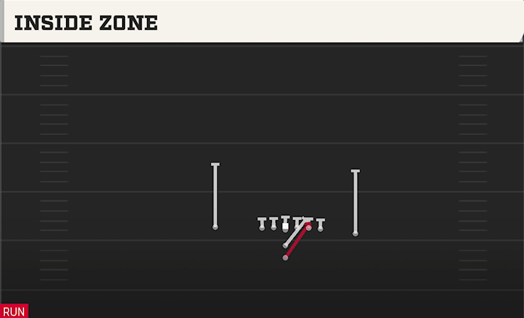 INSIDE ZONE play diagram