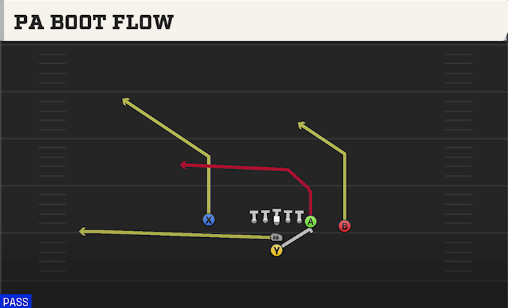 PA BOOT FLOW play diagram