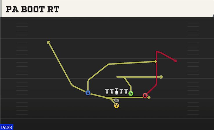 PA BOOT RT play diagram