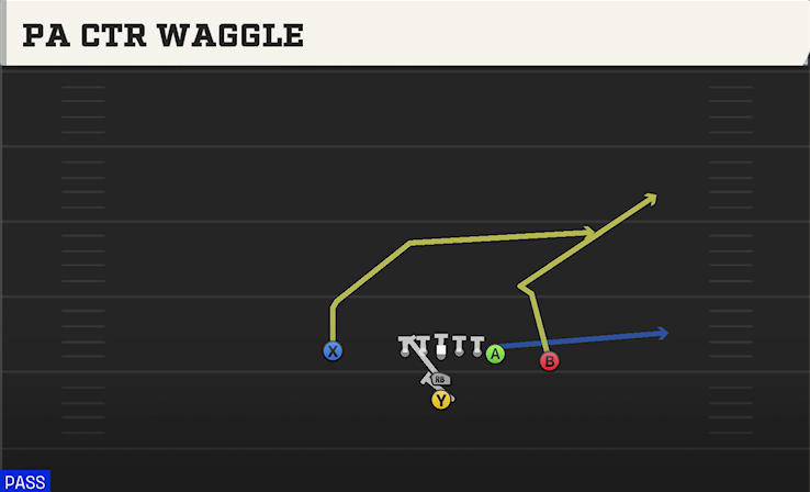 PA CTR WAGGLE play diagram