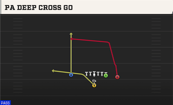 PA DEEP CROSS GO play diagram