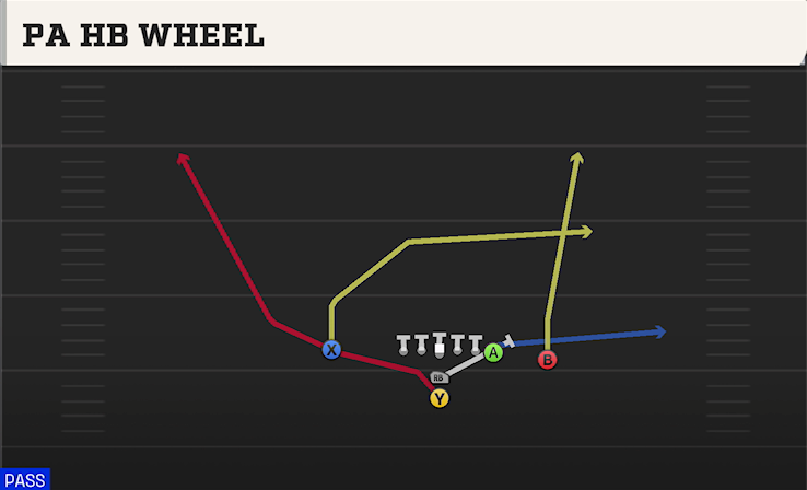 PA HB WHEEL play diagram