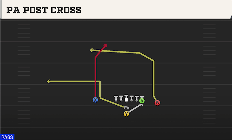 PA POST CROSS play diagram