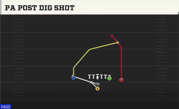 PA POST DIG SHOT play diagram