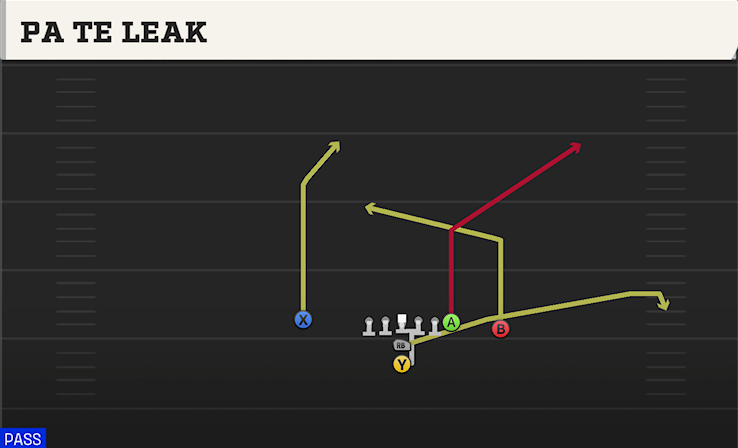 PA TE LEAK play diagram